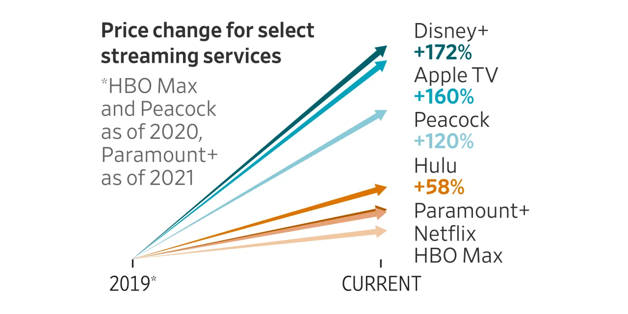 The Cost of Getting Streaming Wrong: Impacts on the TV Industry
