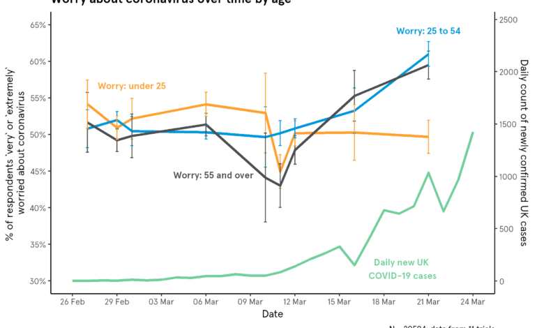 Worrying Signs in COVID Numbers: What They Mean for Our Future